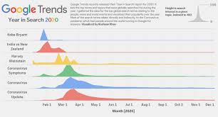 google search trends