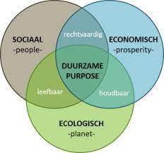 sociale duurzaamheid