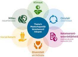 duurzaamheid onderwerpen