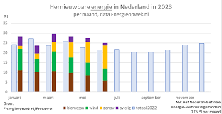 duurzaamheid energieleveranciers