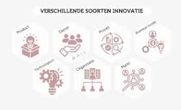 soorten innovatie