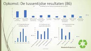 enquete duurzaamheid