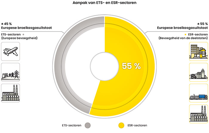 energieneutraal 2050