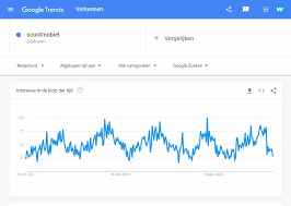 google trends nederland