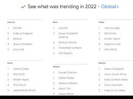 google trends zoekwoorden