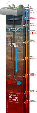 is aardwarmte duurzaam