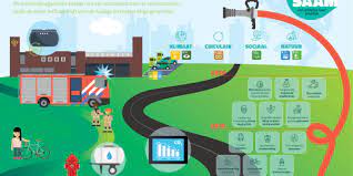 duurzaamheid projecten