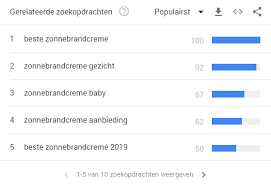 hoe werkt google trends