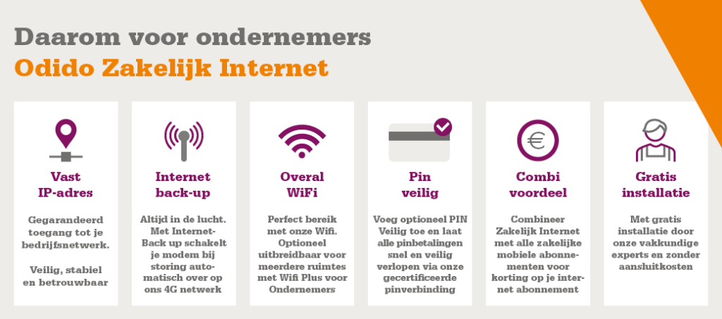 internet abonnement thuis