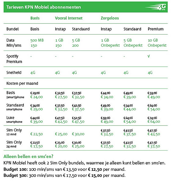 4g abonnement
