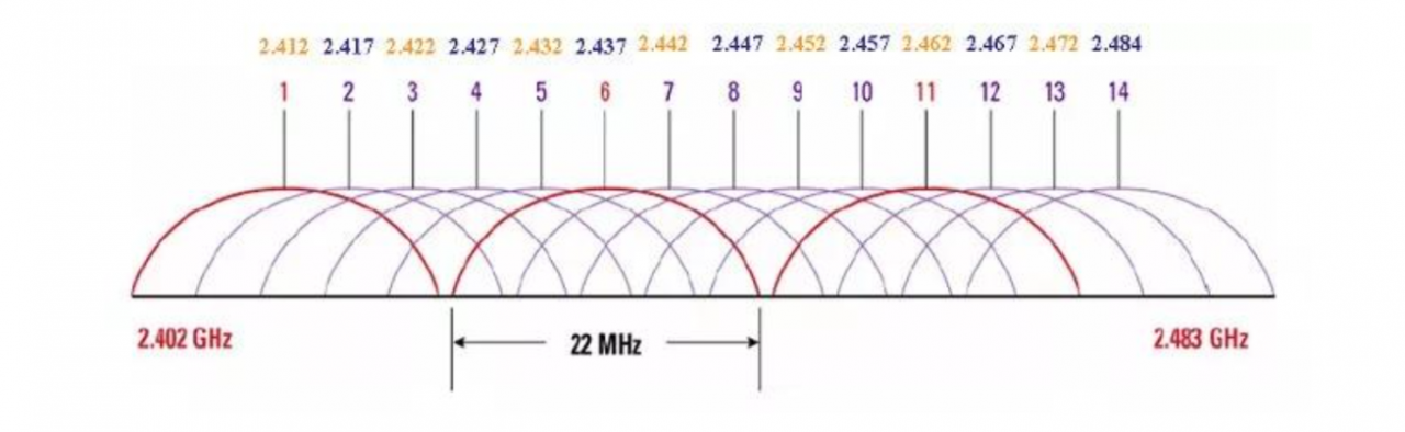 wifi 2.4 ghz